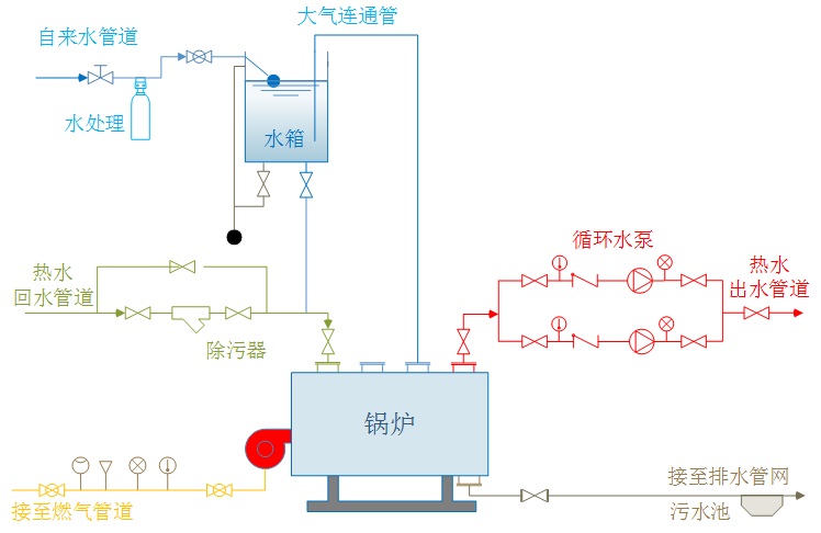 系統，臥式無節能器1.jpeg